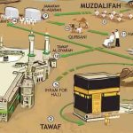 Ringkasan Panduan Haji